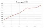 czech-republic-gdp.png