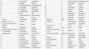 Botanitsa correspondence table.png