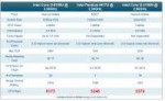 Screenshot2019-03-27 PassMark - CPU Comparison Intel i3-810[...].png