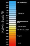 KelvinScale.jpg