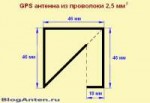 SamodelnayGPSantenna.png