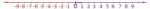Number-line.svg.png