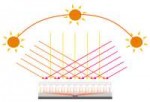 suntrajectoryconcentrator[1].png