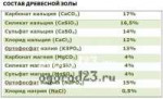zola-drevesnaya-sostav.jpg