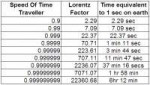 calculating-time-dilation.png