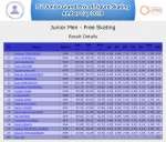 Junior Men - Free Skating (2).png