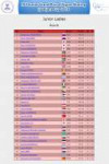 Junior Ladies   Result ISU JGP Ljubljana Cup 2018.png