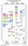 gpfin2018ColouredTimeSchedule.png