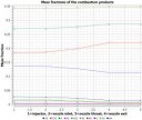 RD-275massfractionsofthecombustionproducts