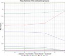 RD-275Massfractionsofthecombustionproducts