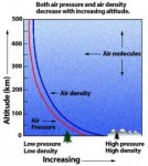 atmo-density.gif