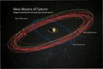 PRNEW SATURN moons orbitMythologicalNamesForScott-800x534.png