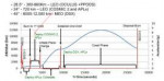 STP-2-flight-profile-orbits-1024x511.png
