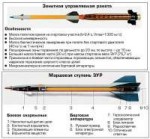 57E6-Missile-Cutaway-1S.jpg